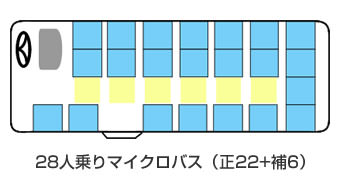 28人乗りマイクロバス（正22+補6）