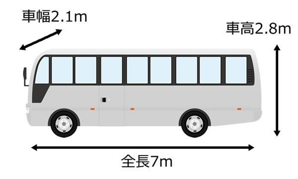 マイクロバスの長さは全長7m未満、車幅は2.1m、車高は2.8mぐらい