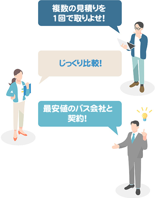 複数の見積りを1回で取りよせ！じっくり比較！最安値のバス会社と契約！ 