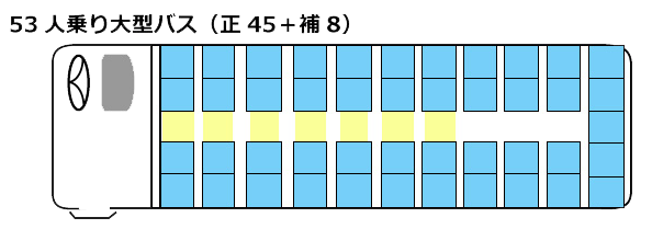 大型バスの座席表