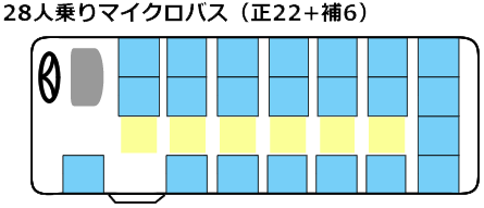 28人乗りマイクロバス（三菱ローザ）