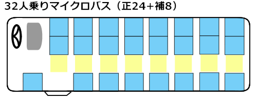 32人乗りマイクロバス