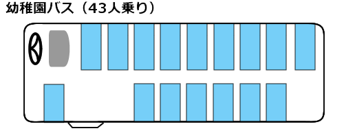 マイクロバスの定員 人数は 座席表 座り心地 車内を徹底調査