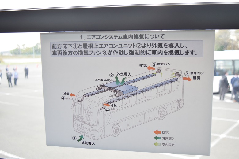 日野自動車の換気システム紹介（2020バステクin首都圏）