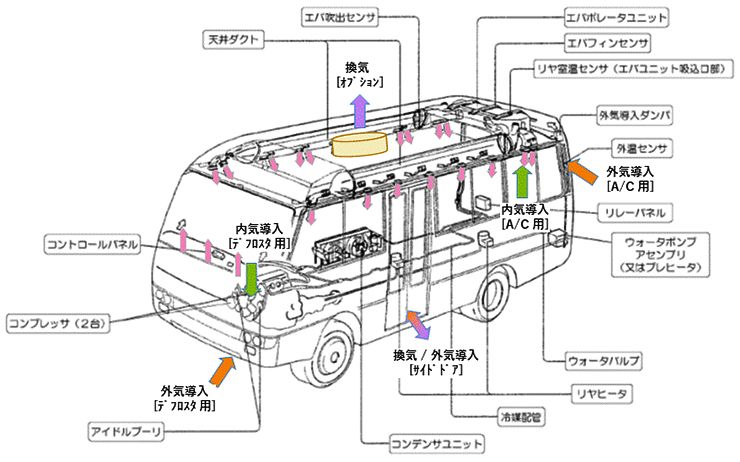 三菱ふそうのマイクロバス「ローザ」の換気システム紹介